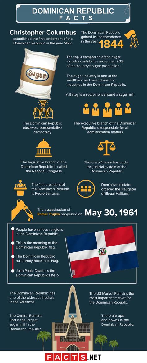 when was the dominican republic founded.